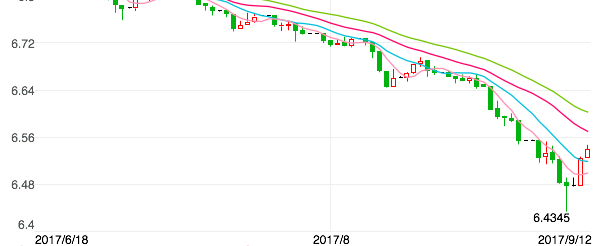 USD交换